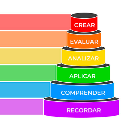 taxonomia de bloom